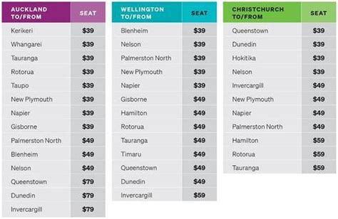 air new zealand fare classes.